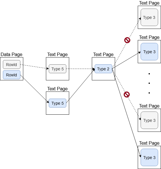 LOB_Chain_Overwritten