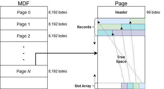 Big Picture of MDF Structure