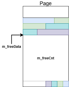FreeData_FreeCnt