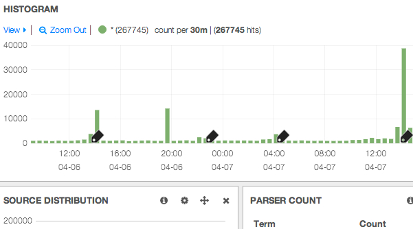 Kibana Marker View
