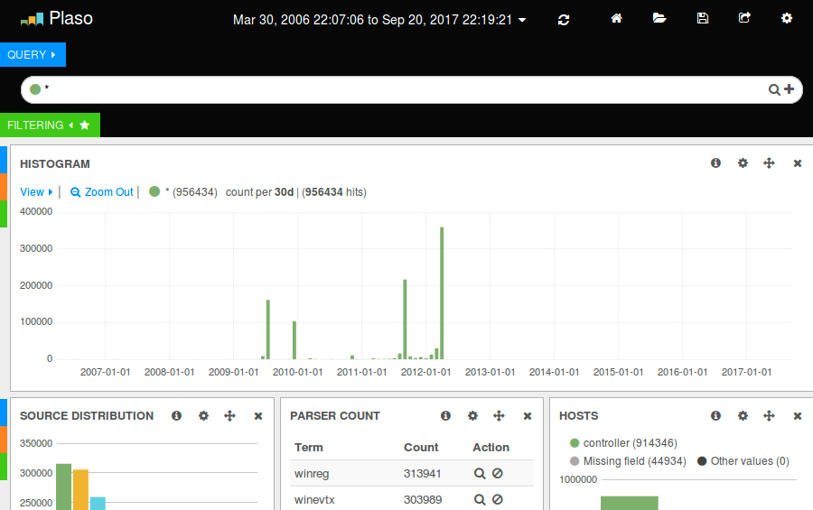 Kibana plaso Analysis