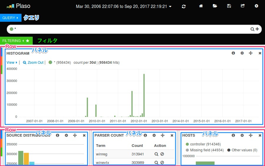Kibana plaso Analysis Mark