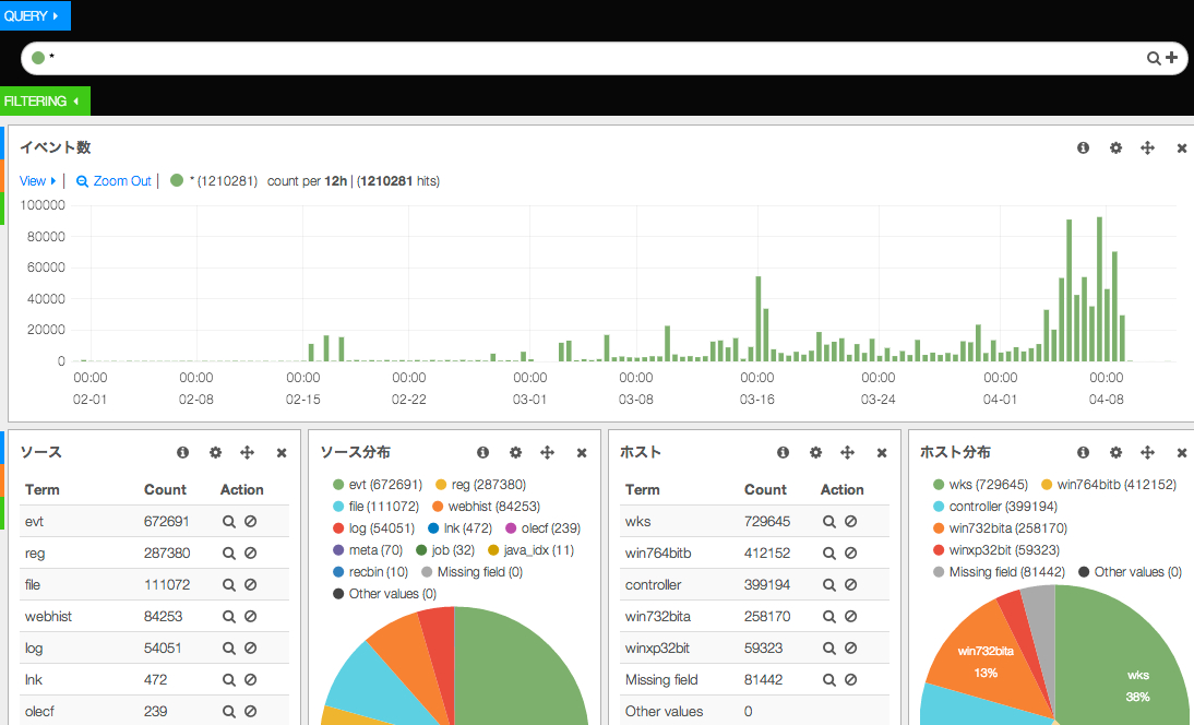 Kibana plaso Customize