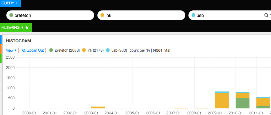 Kibana Query