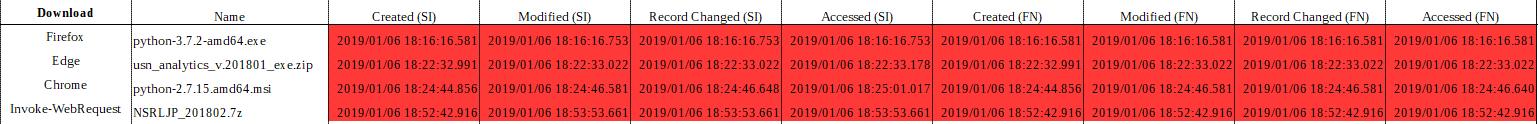 NTFS Timestamps - Download