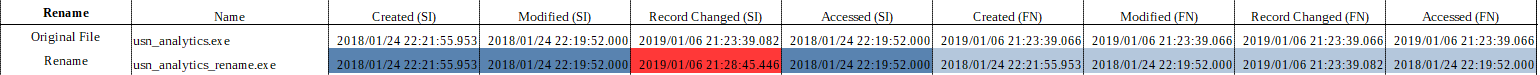 NTFS Timestamps - Rename